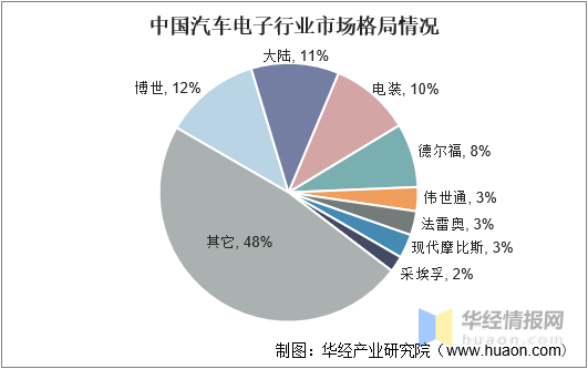PP电子 PP电子平台中国汽车行业市场运行态势及战略研究报告(图1)