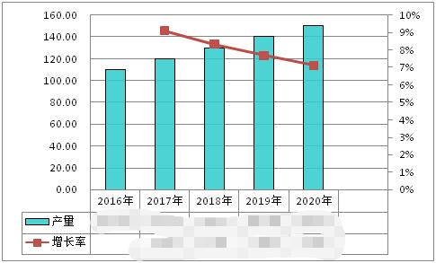 中国电子电子配件行业工业解读PP PP平台(图1)