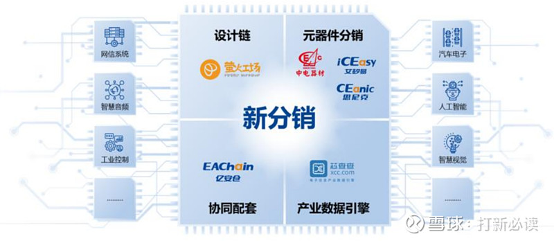 【打新必读】中电港估值分析电子元器件分销(深中小)PP电子 PP平台(图1)