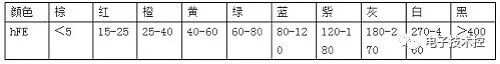 PP电子 PP电子平台常用元器件基础知识大全(完整值得收藏学习)(图3)