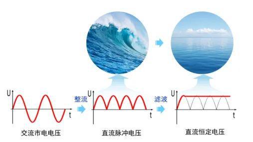 “套娃”碳管助力PP电子 PP电子平台器件小型化 科技前线