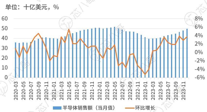 电子元器件市场趋势洞察与前景展望PP电子 PP平台(图3)