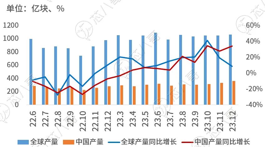 电子元器件市场趋势洞察与前景展望PP电子 PP平台(图4)