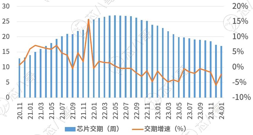 电子元器件市场趋势洞察与前景展望PP电子 PP平台(图7)