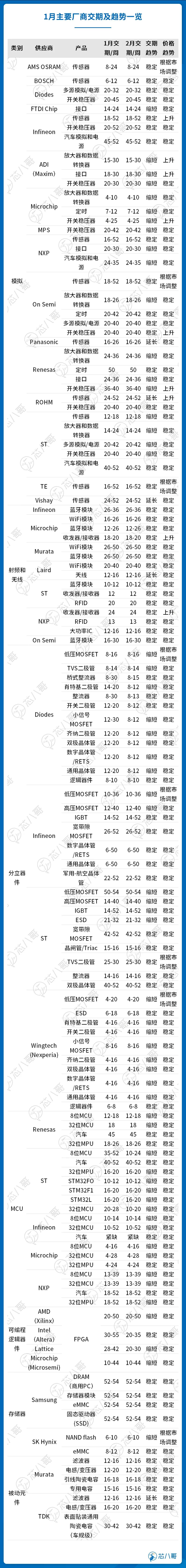 电子元器件市场趋势洞察与前景展望PP电子 PP平台(图8)